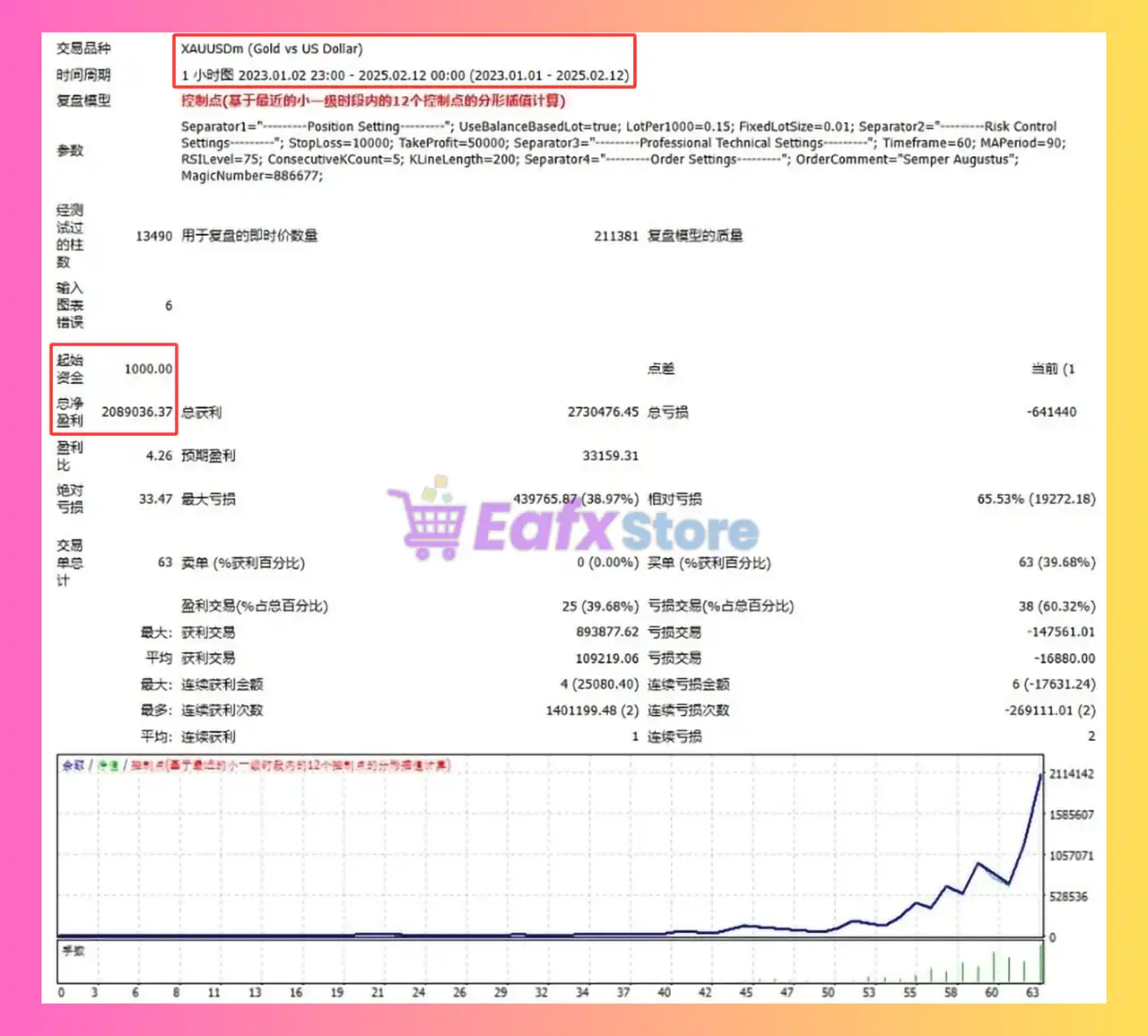 Semper Augustus EA MT4 (Latest version) - Unlimited 3 Semper Augustus EA MT4 Backtest