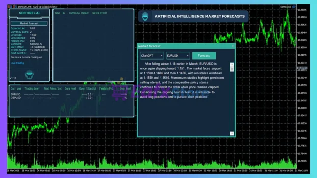 Sentinel AI MT5 Review
