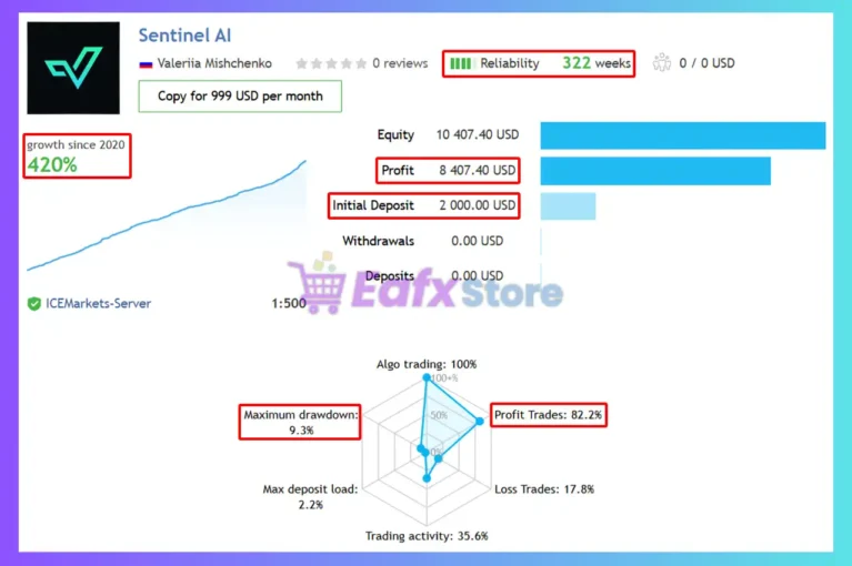 Sentinel AI MT5 Signal