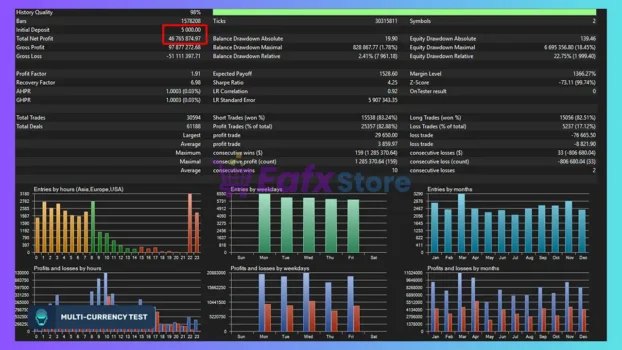 Sentinel AI MT5 Test Results