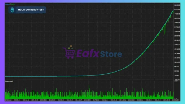 Sentinel AI MT5 Tests Results