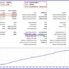 Sentinel EA MT5 Backtest Results