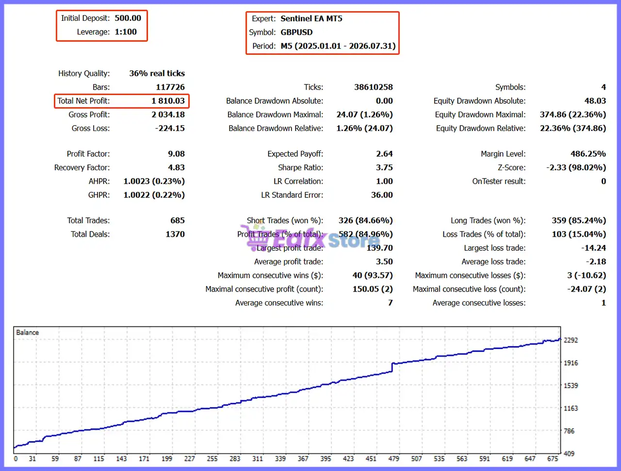 Sentinel EA MT5 (Latest version) – GroupBuy 3 Sentinel EA MT5 Backtest