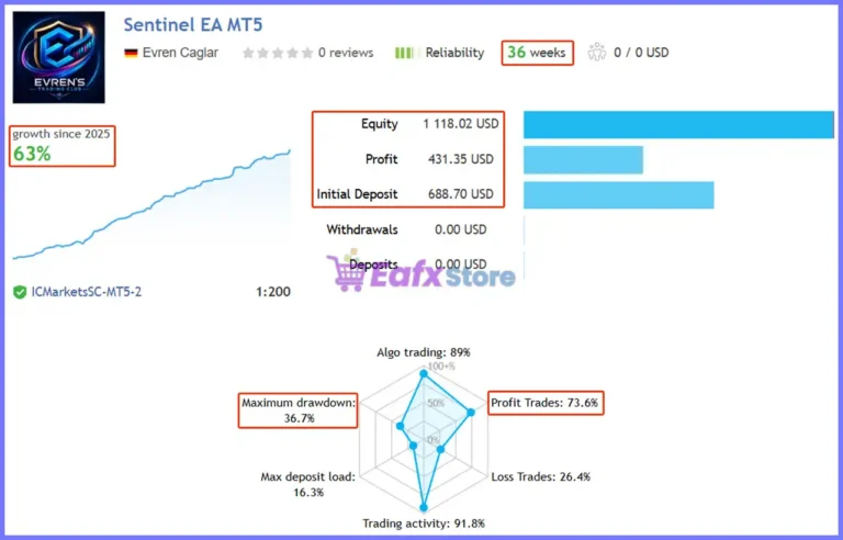 Sentinel EA MT5 Live Signal