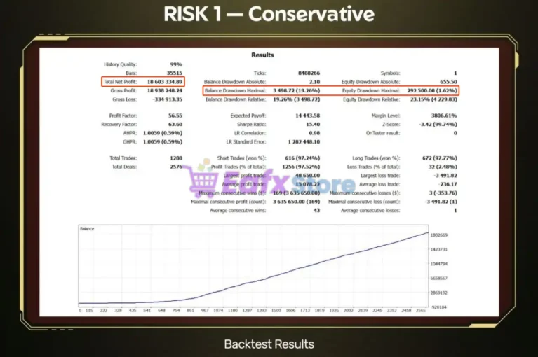 Sentinel FX MT5 Backtest