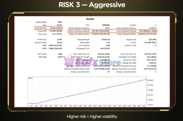 Sentinel FX MT5 Backtests