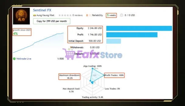 Sentinel FX MT5 Signal