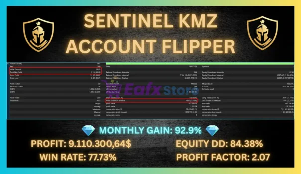 Sentinel KMZ EA MT5 backtest