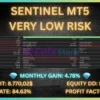 Sentinel MT5 Backtest