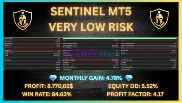 Sentinel MT5 Backtest