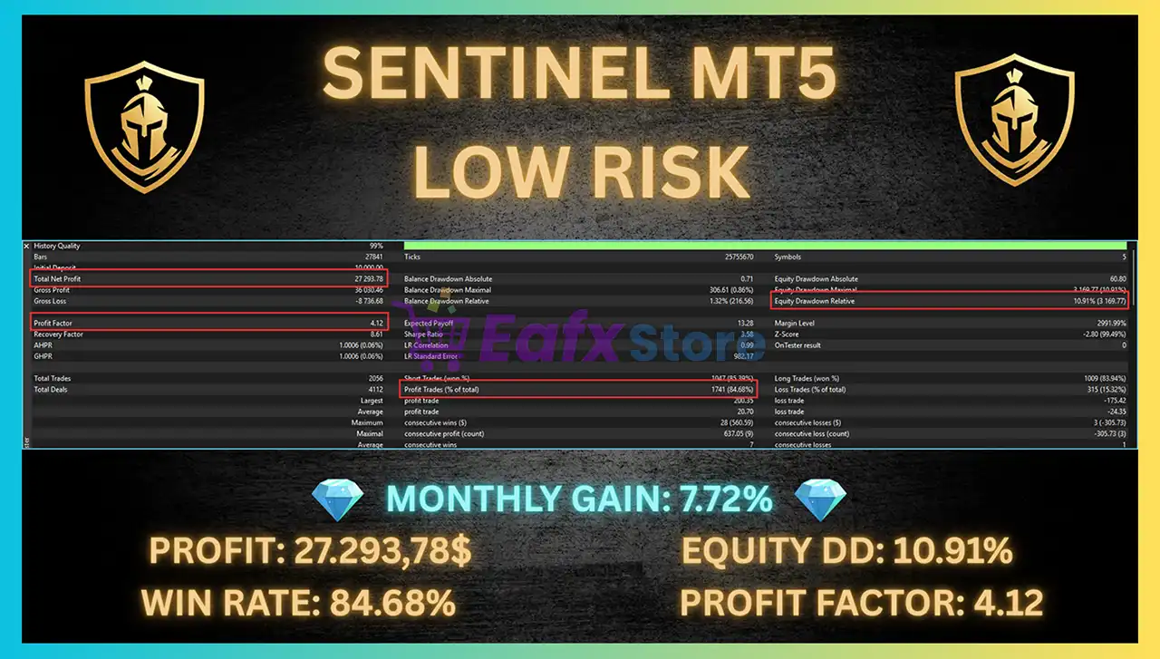 Sentinel MT5 (Latest version) – Group Buy 3 Sentinel MT5 Backtests