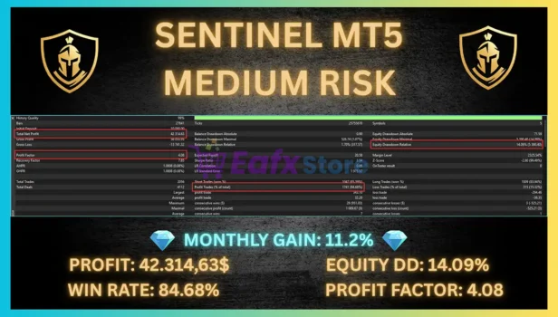 Sentinel MT5 Reviews