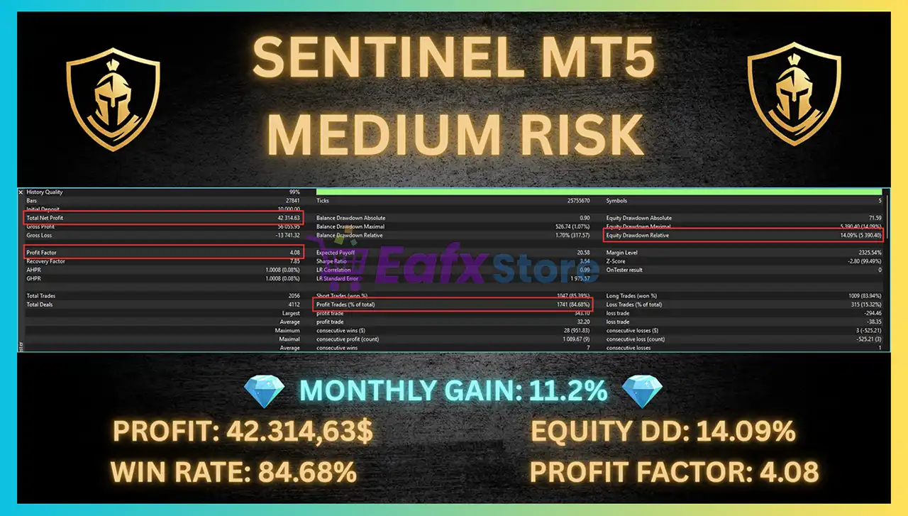 Sentinel MT5 (Latest version) – Group Buy 4 Sentinel MT5 Reviews