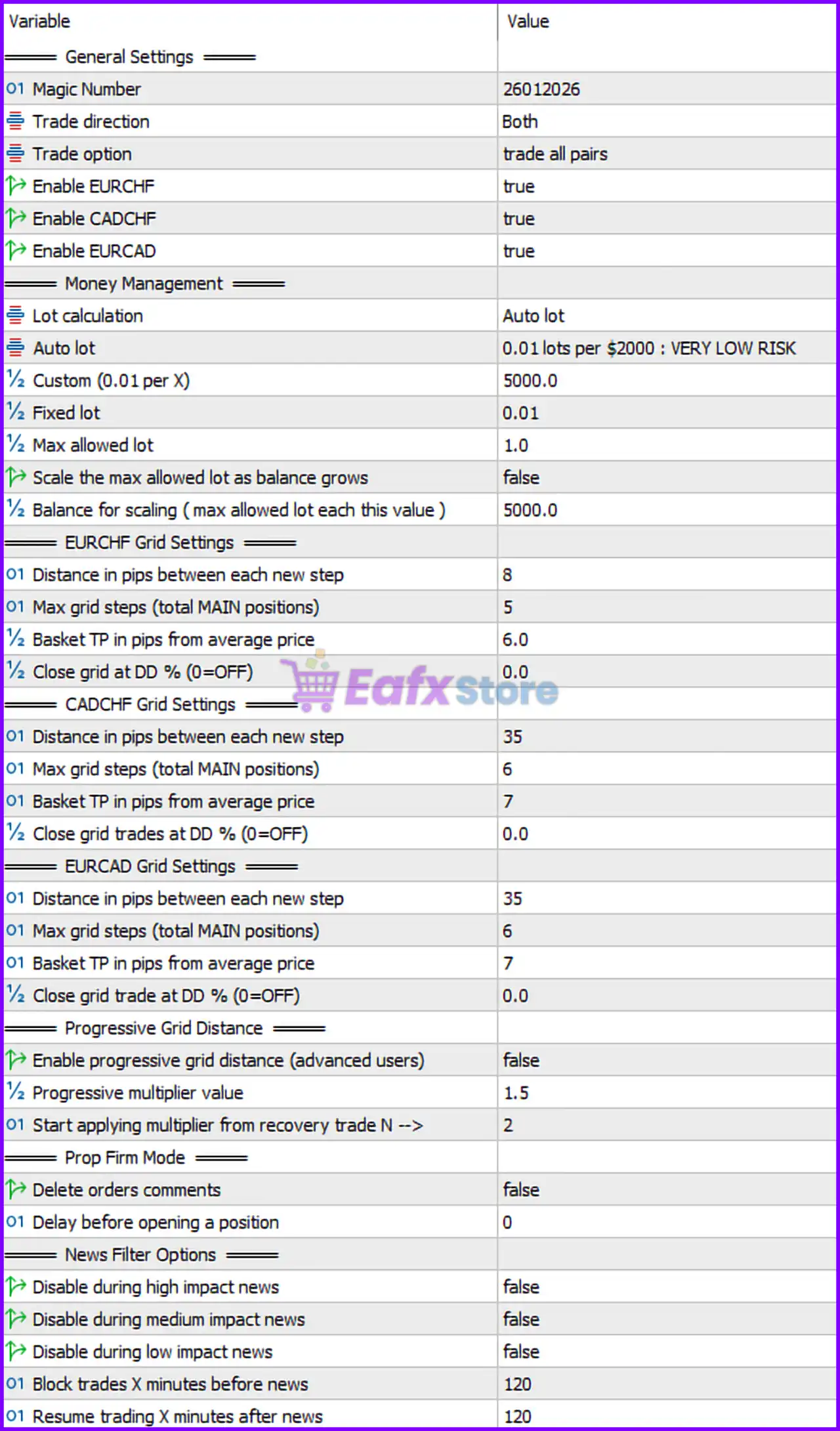 Sentinel MT5 Settings Analysis & Full Reviews 3 Sentinel MT5 Settings Panel