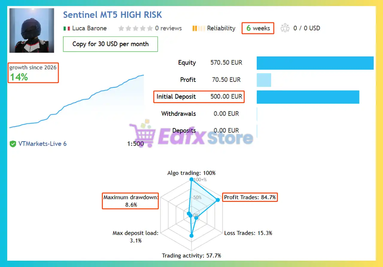 Sentinel MT5 (Latest version) – Group Buy 2 Sentinel MT5 Signal Results
