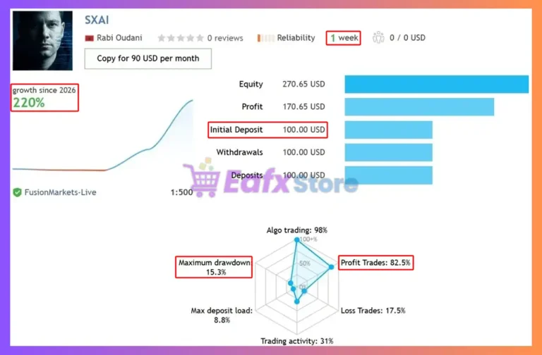 Sentinel X Gold EA Signal Results