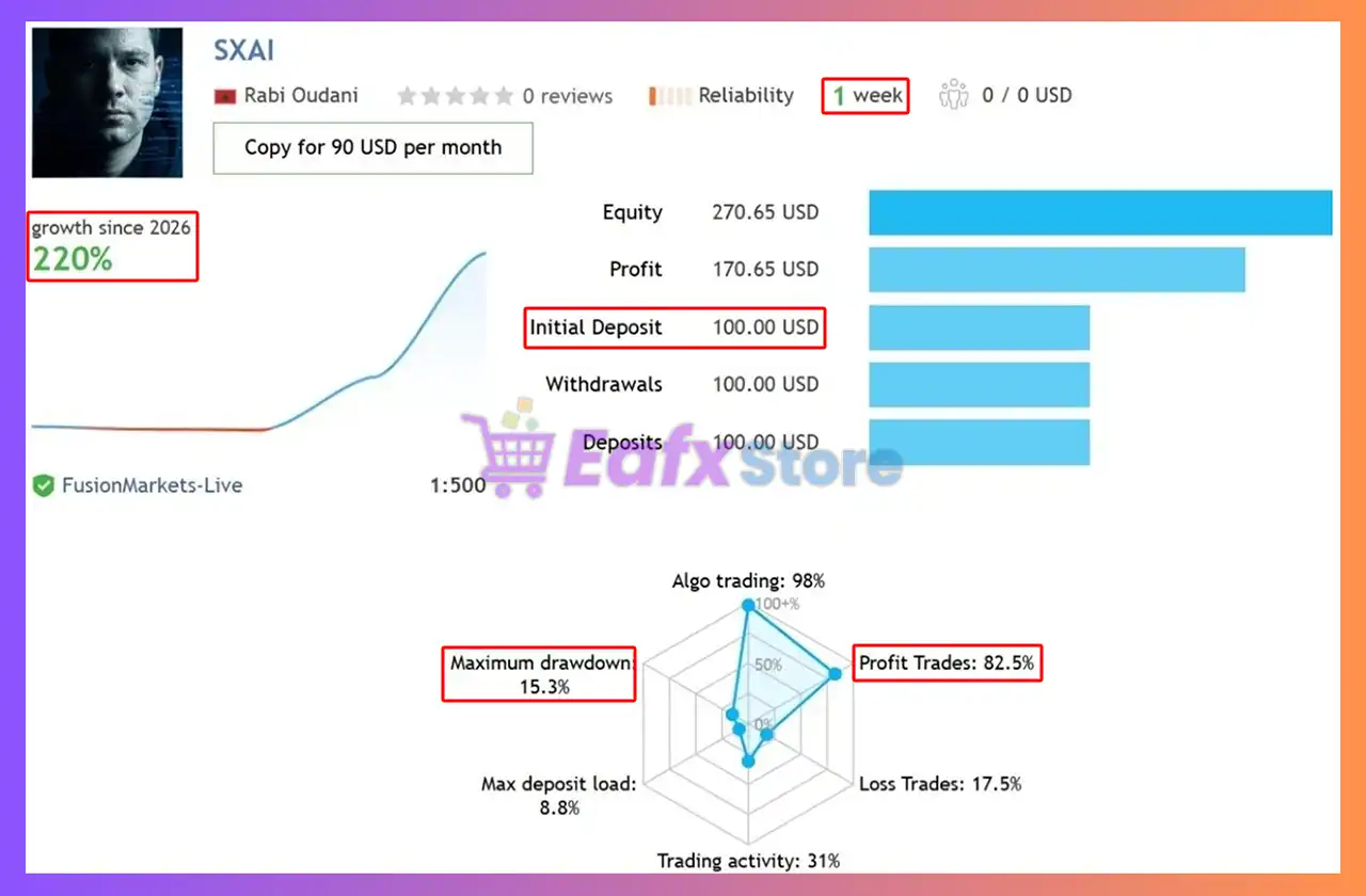 Sentinel X Gold EA with AI Analysis MT5 (Latest version) 3 Sentinel X Gold EA Signal Results