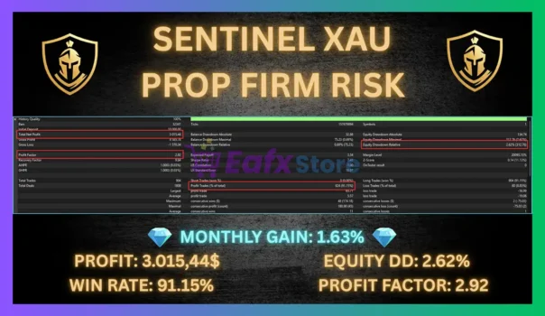 Sentinel XAU EA MT5 Backtest