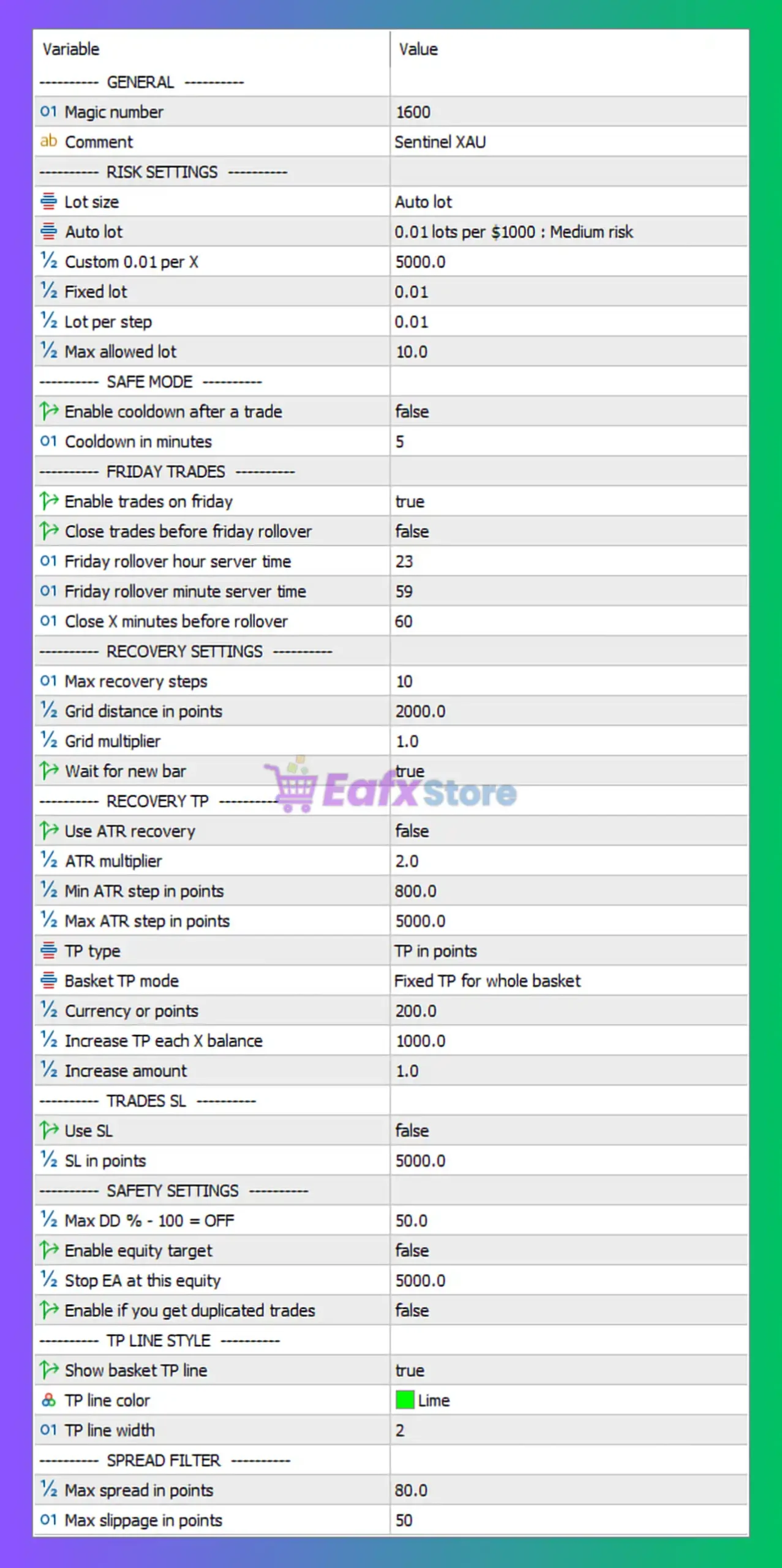 Sentinel XAU EA MT5 Settings Panel