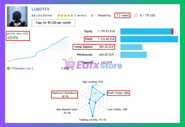 Sentinel XAU EA Signal Results