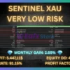 Sentinel XAU MT5 Backtest
