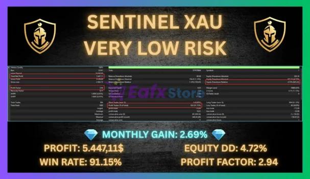 Sentinel XAU MT5 Backtest