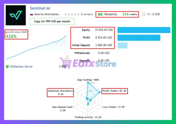 SentinelAI EA Signal
