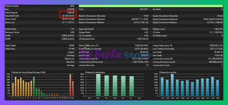 SentinelAI MT4 Backtest