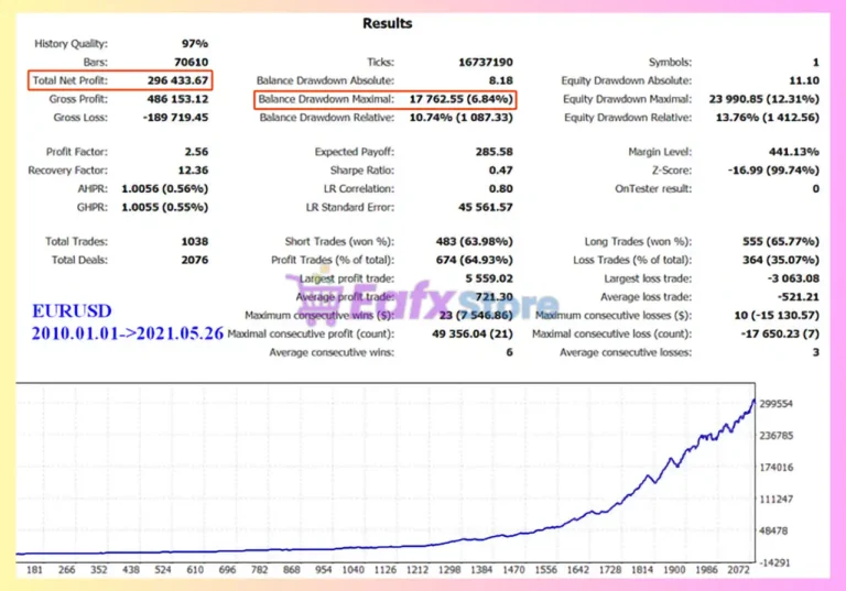 Serepok MT5 Backtest