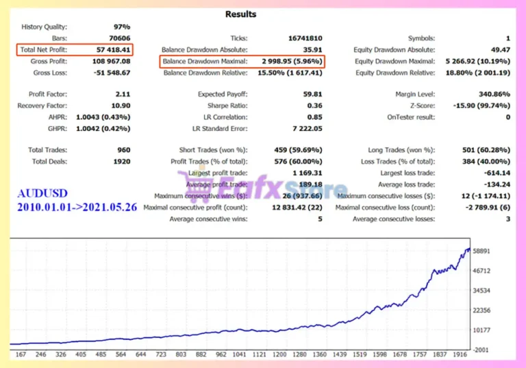 Serepok MT5 Backtest Results
