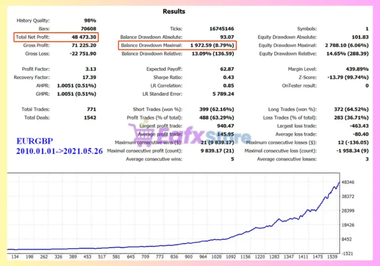 Serepok MT5 Backtests Results