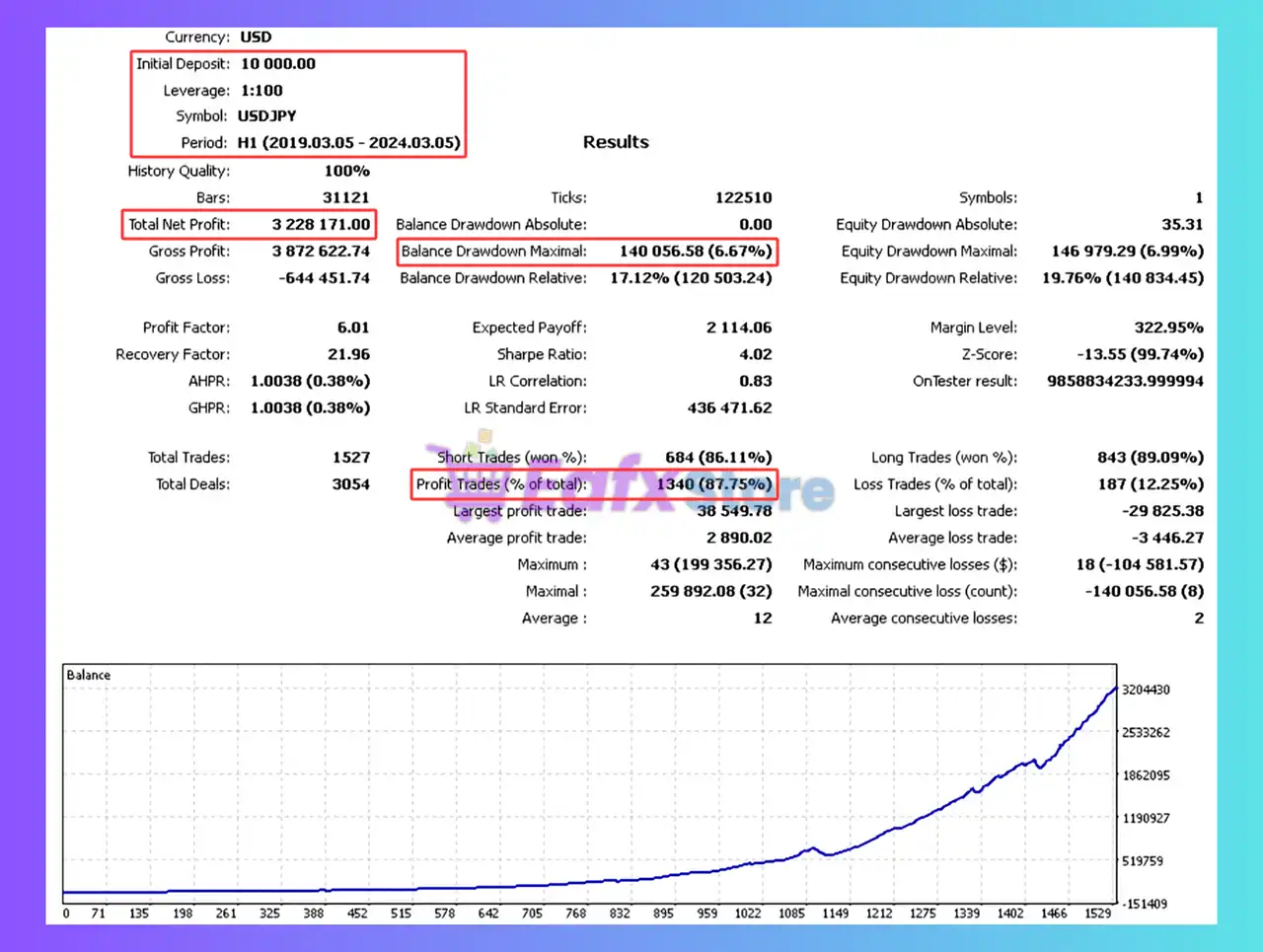 Series Control Automatics EA MT4 (Latest version) 4 Series Control Automatics MT4 Backtest