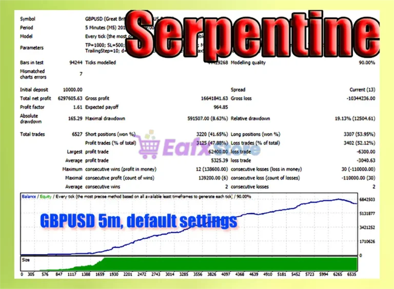 Serpentine EA Backtest