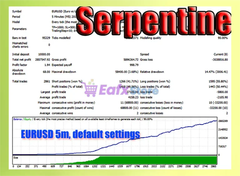 Serpentine EA MT4 Backtest