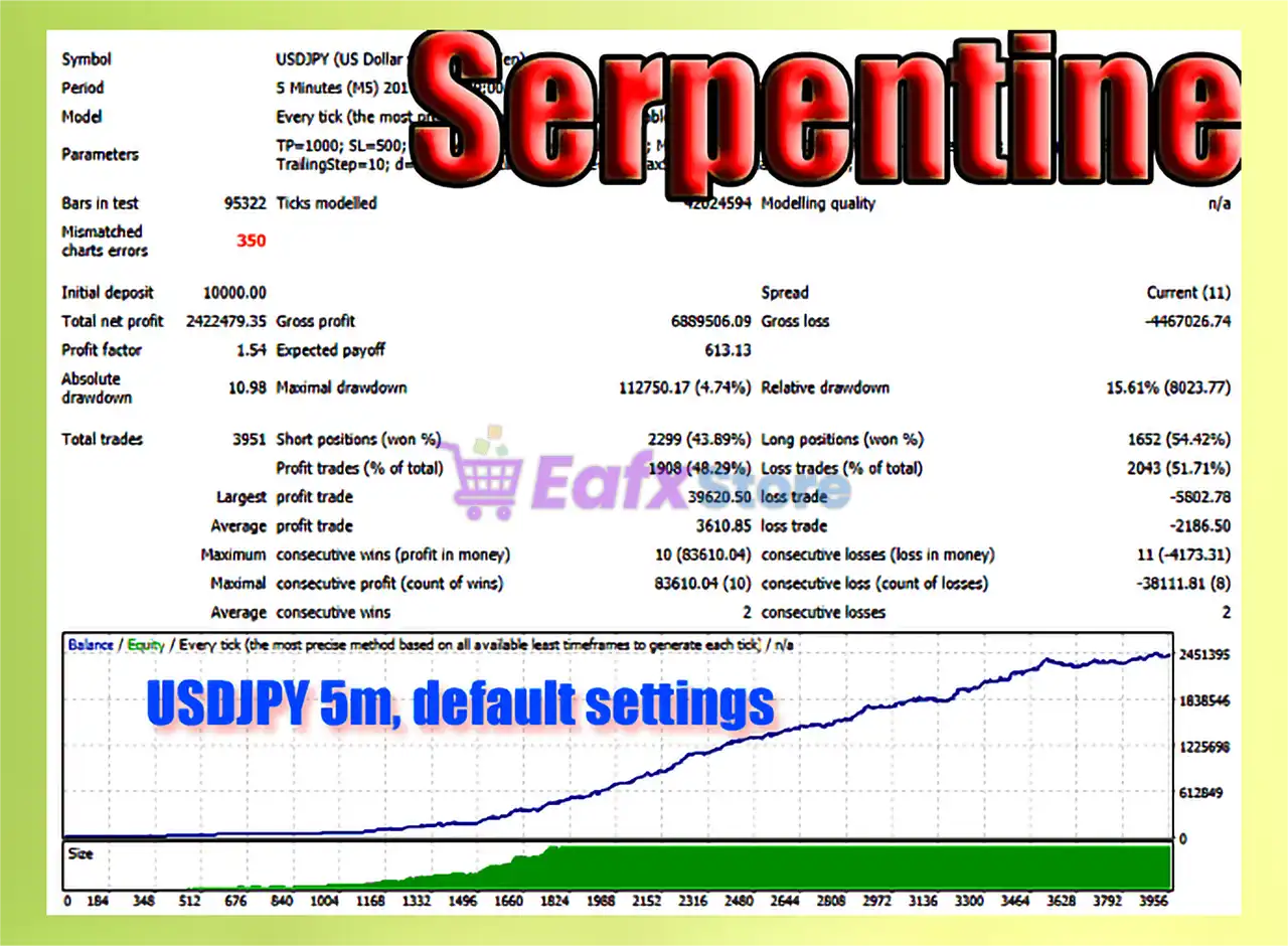 Serpentine EA MT4 (Latest version) - Unlimited 3 Serpentine MT4 Backtest