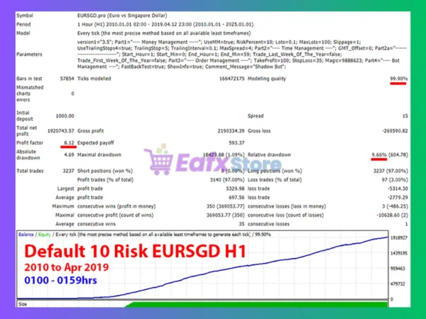 Shadow Bot MT4 Backtest
