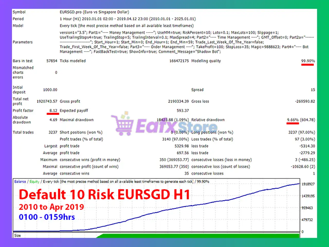 Shadow Bot MT4 (Latest version) - Unlimited 4 Shadow Bot MT4 Backtest