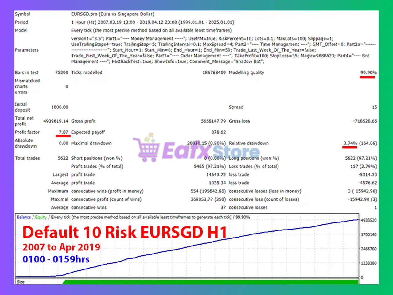 Shadow Bot MT4 (Latest version) - Unlimited 3 Shadow Bot MT4 Backtests