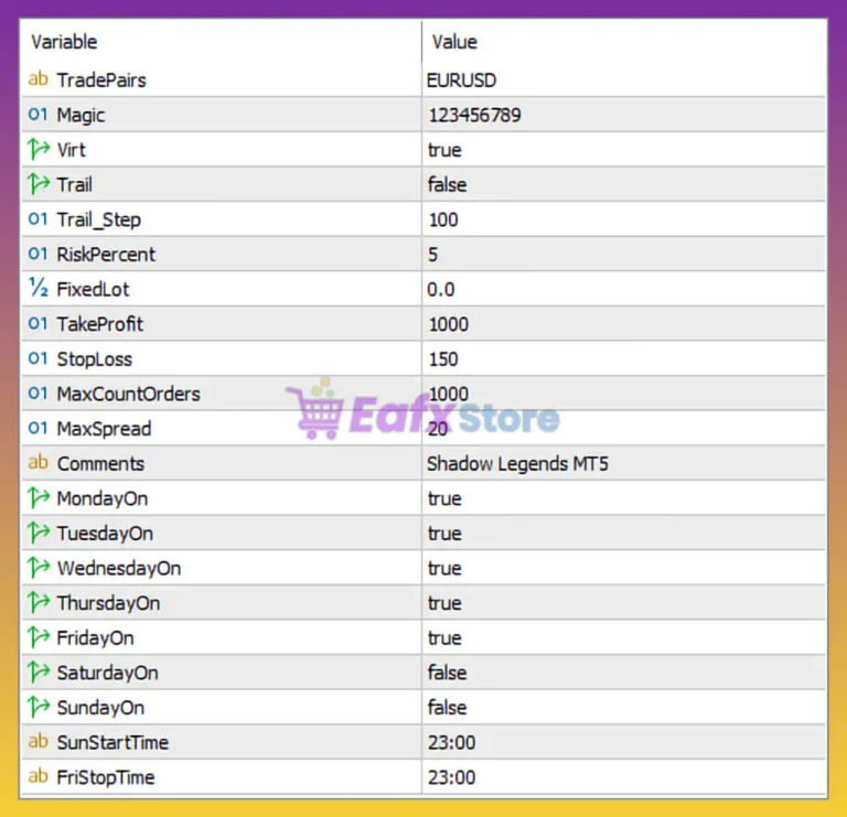 Shadow Legends MT5 Settings Panel