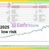 ShadowTrader EA Backtest Results