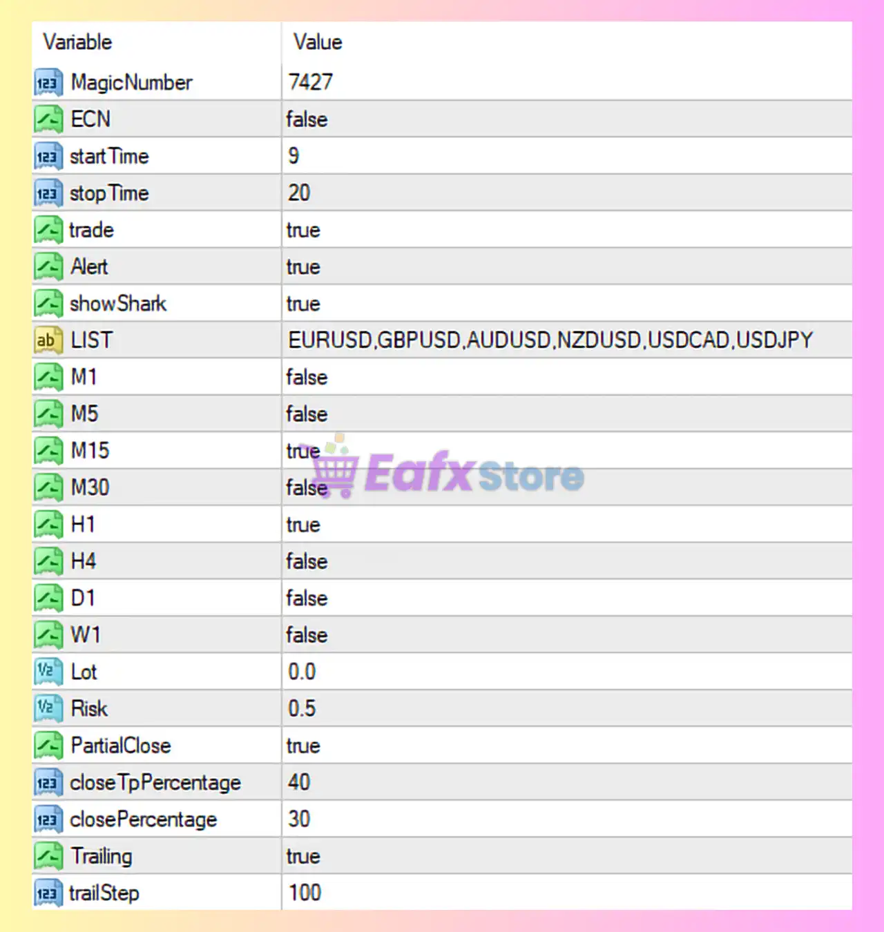 Shark Expert Advisor MT4 Settings Panel