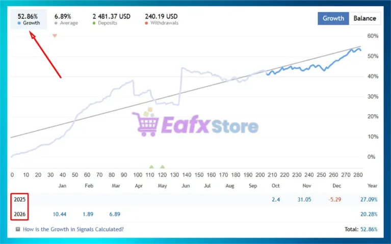 Shark Fx MT5 Signal Reuslts