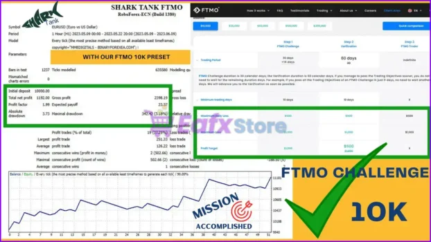 Shark Tank FTMO EA Backtest