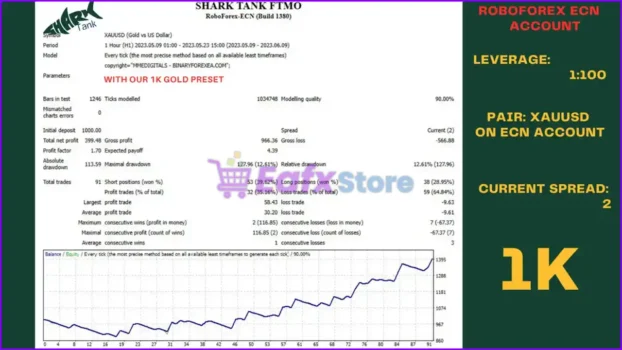 Shark Tank FTMO EA MT4 Review