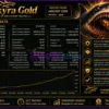 Sharkyra Gold EA Backtest Results