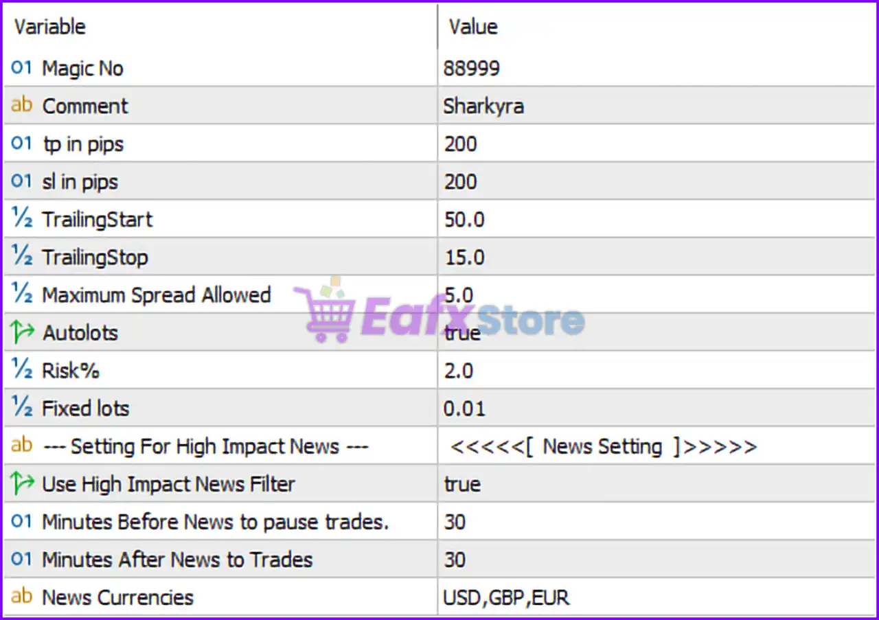 Sharkyra Gold EA MT5 Settings Panel