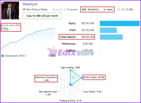 Sharkyra Gold EA MT5 Signal