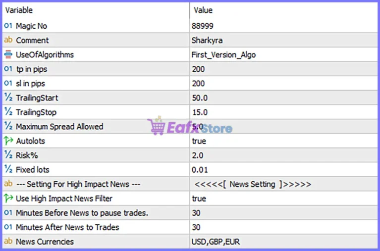 Sharkyra Gold EA Settings Panel