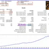 Sharkyra Gold Robot Backtest