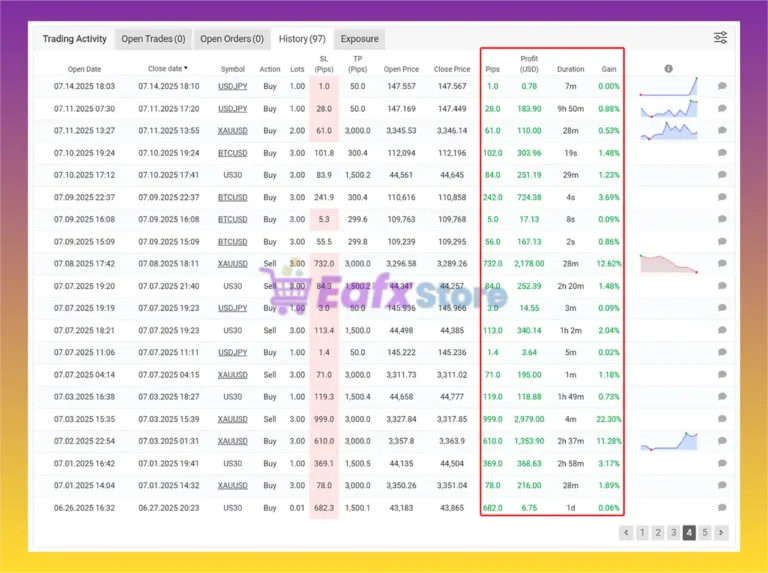 Sharp AI EA MT4 Myfxbook Results